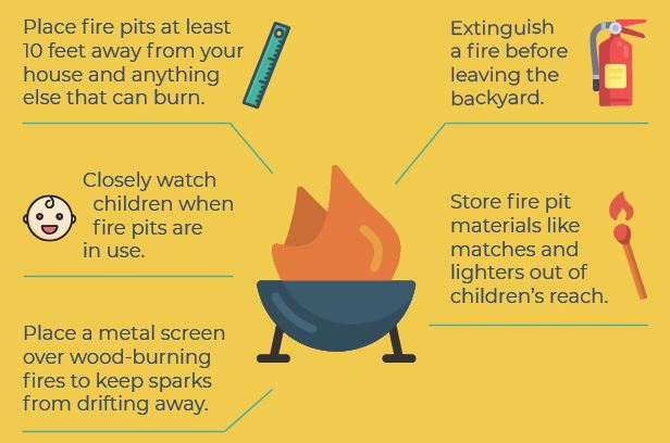 What Are The Safety Precautions For Children And Pets Around Fire Pits?